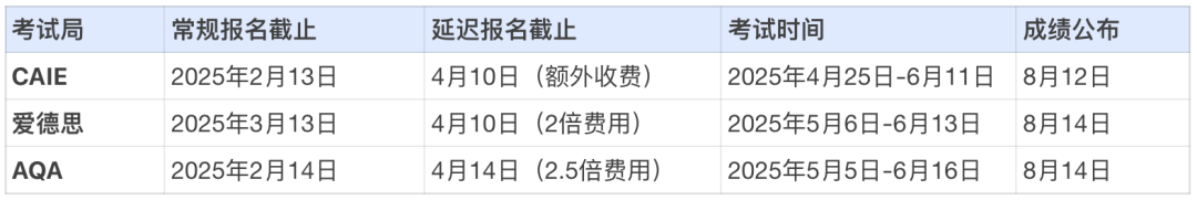 2025年ALevel夏季考试报名+复习策略全指南