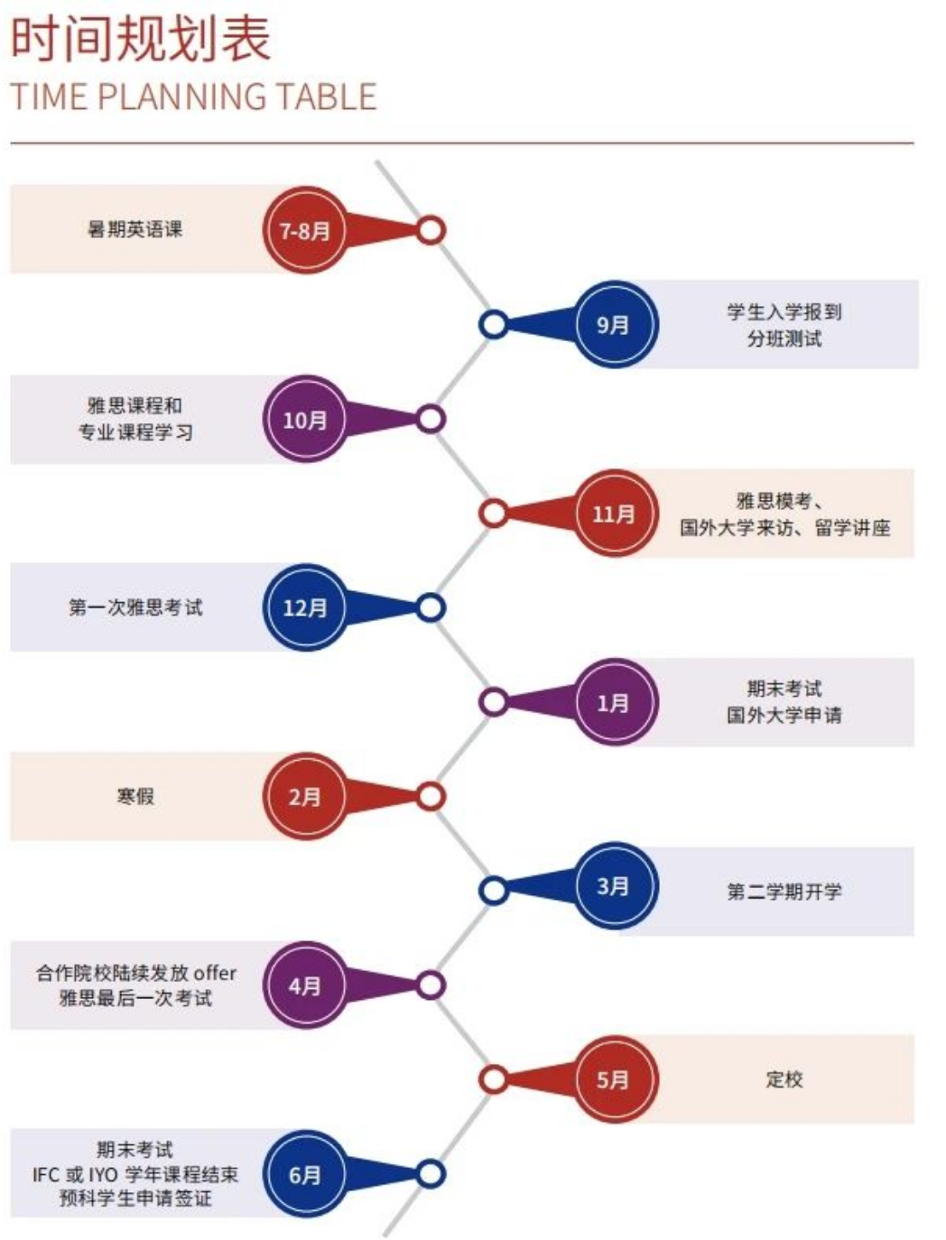 招生简章 丨 2025四川大学国际本科1+3/2+2招生简章