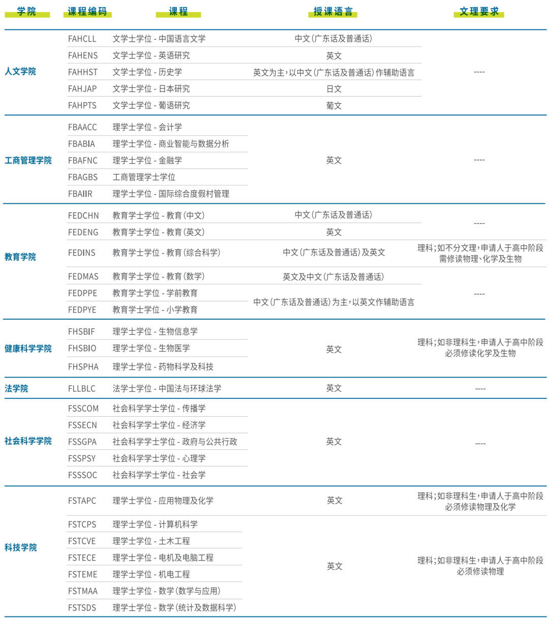 2025澳门高校内地本科招生信息汇总！高考成绩即可申请，不占填报志愿！