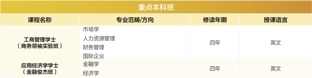 2025澳门高校内地本科招生信息汇总！高考成绩即可申请，不占填报志愿！