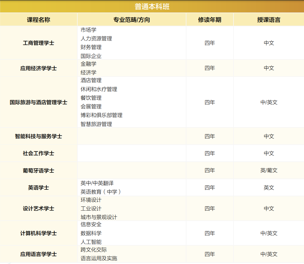 2025澳门高校内地本科招生信息汇总！高考成绩即可申请，不占填报志愿！