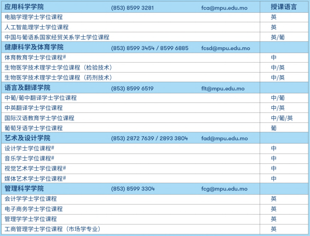 2025澳门高校内地本科招生信息汇总！高考成绩即可申请，不占填报志愿！