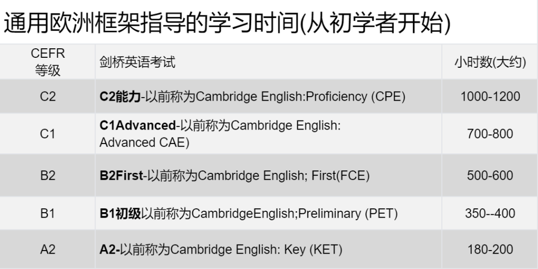 没学过剑桥少儿英语，能不能直接备考KET/PET呢？广州环球教育为你解答