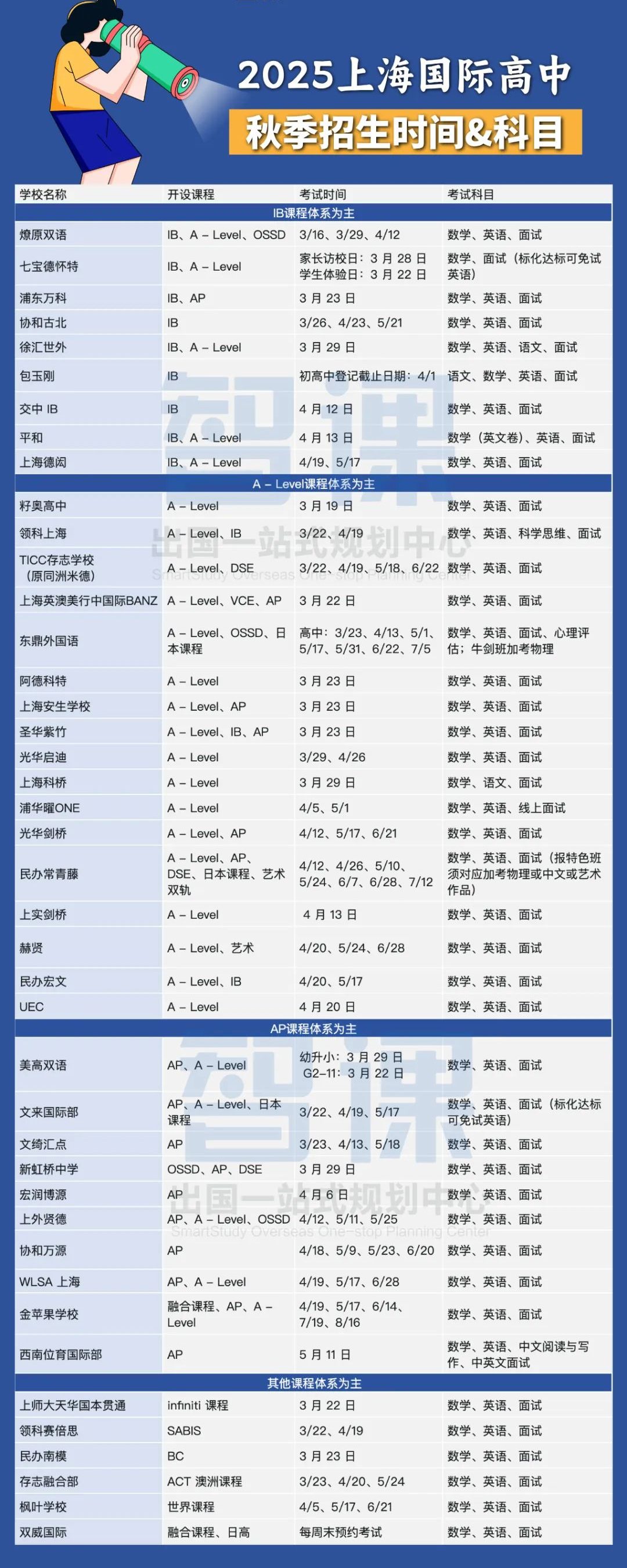 2025年光剑/WLSA/上实/赫贤秋招首考真题及考情回顾