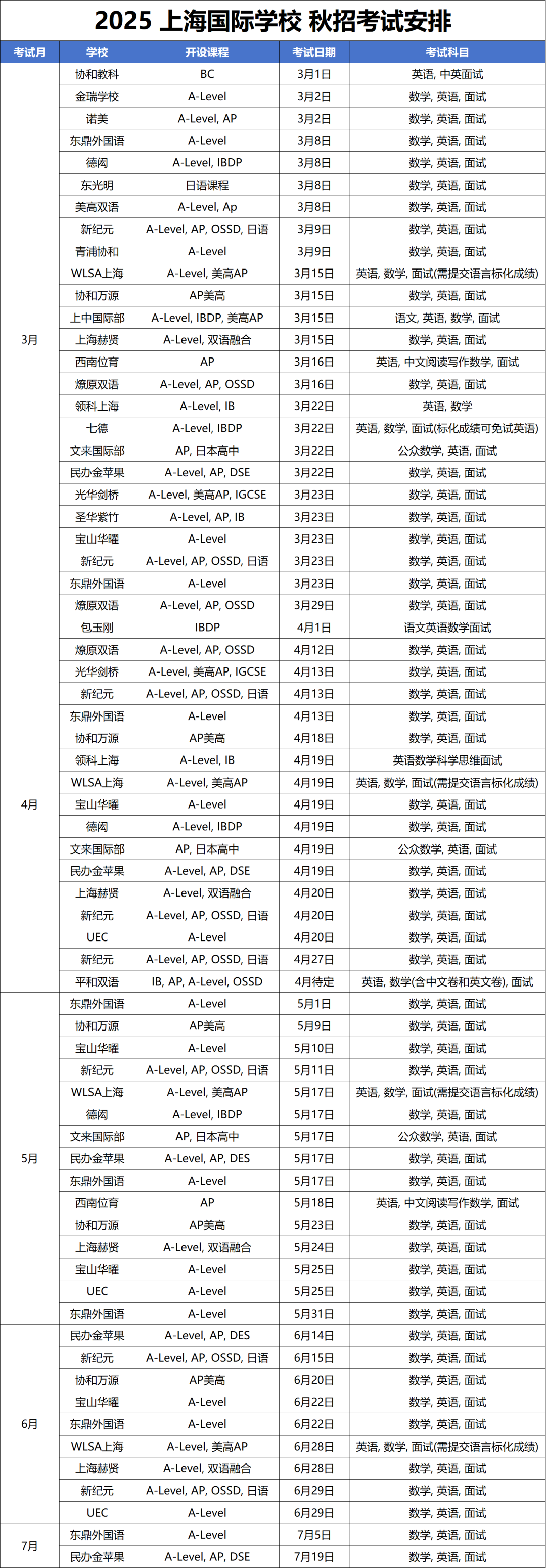 上海多所国际学校宣布新增国际课程，IB、AP、ALevel，国际学校秋招季谁才是你的菜？