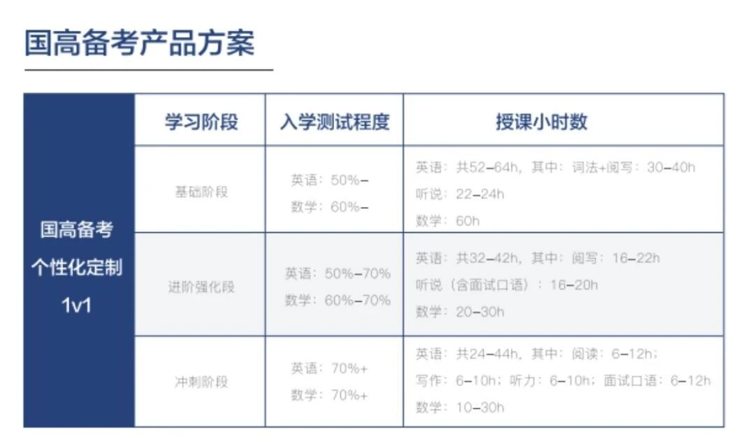 上海多所国际学校宣布新增国际课程，IB、AP、ALevel，国际学校秋招季谁才是你的菜？