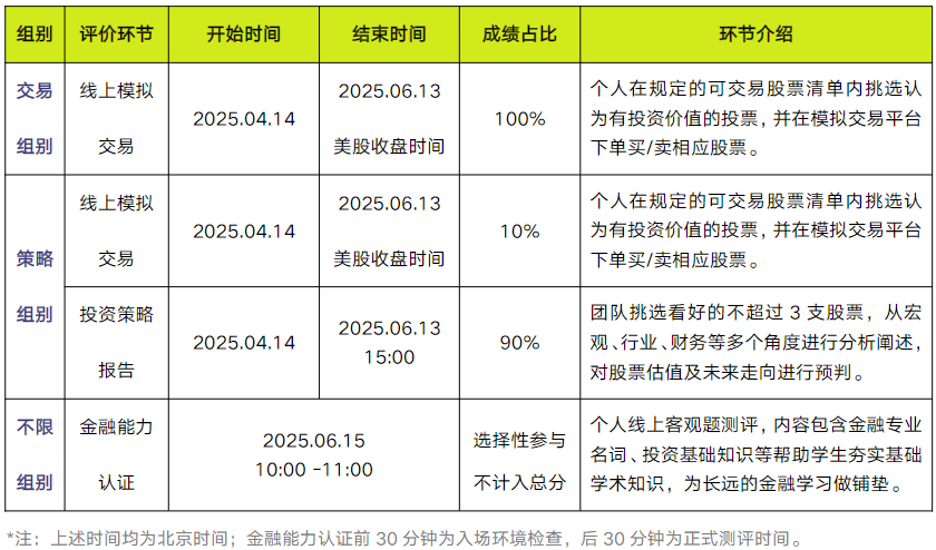 2025年SIC中学生投资挑战：春季赛S13报名/组队/培训！