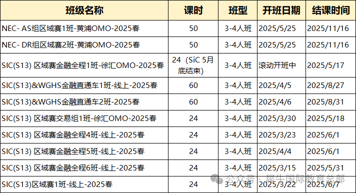 NEC经济竞赛难度高吗？7-12年级备赛攻略+培训班推荐！