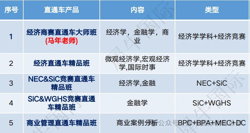 NEC经济竞赛难度高吗？7-12年级备赛攻略+培训班推荐！