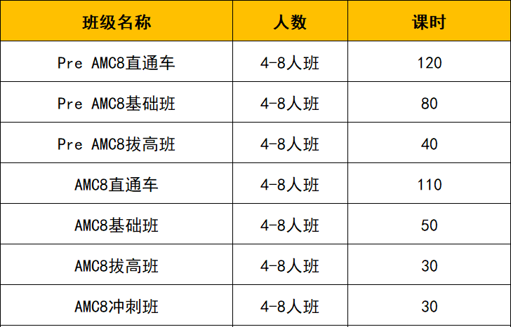 孩子平时数学明明很好？为什么AMC8数学竞赛拿不到高分？