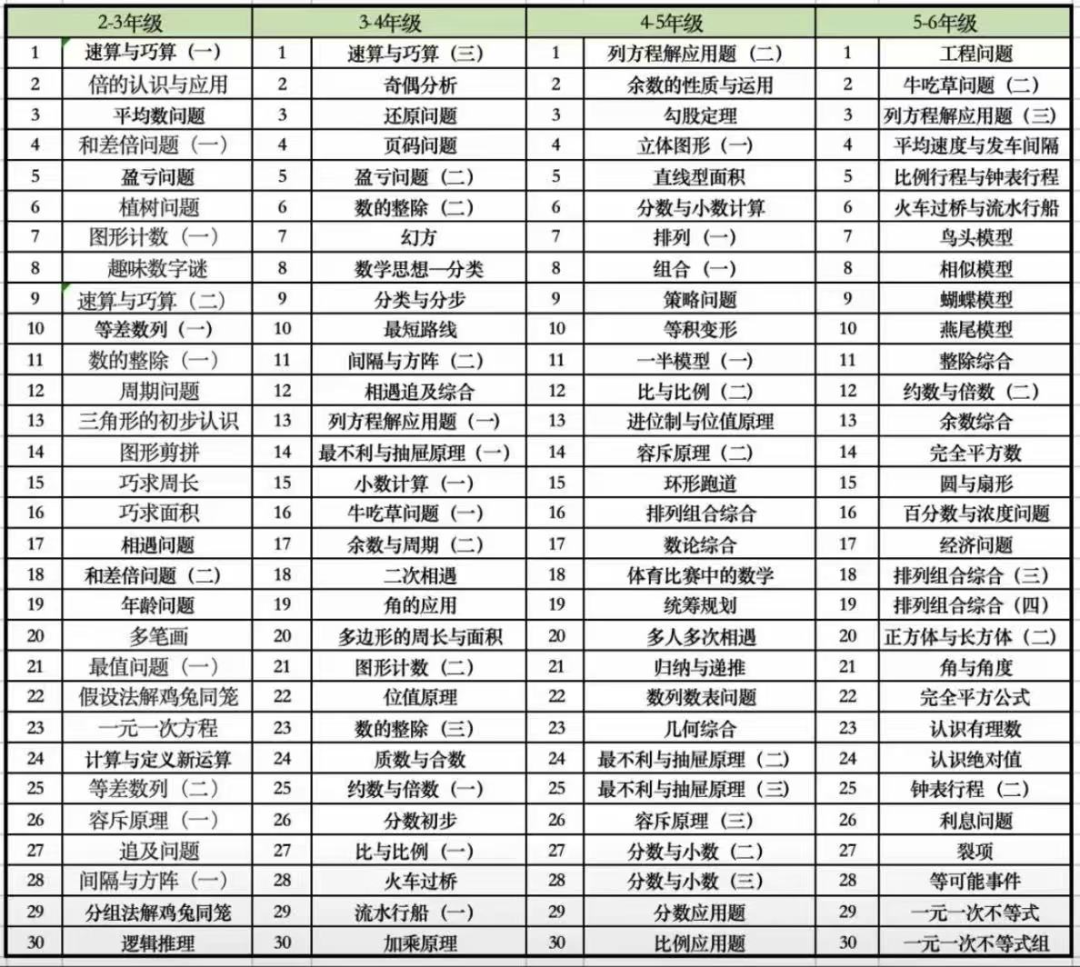 AMC8数学竞赛备考攻略：新手小白如何冲刺前1%这个目标？