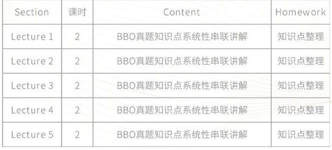 BBO&USABO生物竞赛考前冲刺班！10h助你考前查漏补缺 提分冲奖！