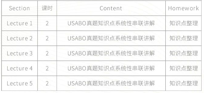 BBO&USABO生物竞赛考前冲刺班！10h助你考前查漏补缺 提分冲奖！