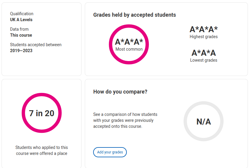 英本各校录取生ALevel成绩大起底！A*率骤降，考试变革，夏考如何突围？