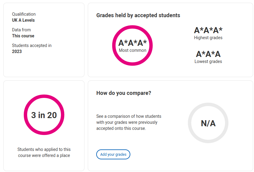 英本各校录取生ALevel成绩大起底！A*率骤降，考试变革，夏考如何突围？