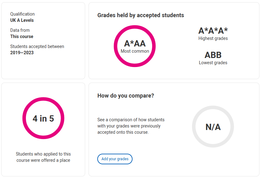 英本各校录取生ALevel成绩大起底！A*率骤降，考试变革，夏考如何突围？