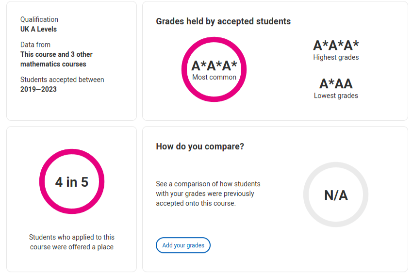 英本各校录取生ALevel成绩大起底！A*率骤降，考试变革，夏考如何突围？