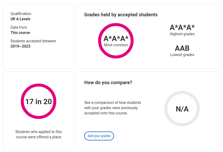 英本各校录取生ALevel成绩大起底！A*率骤降，考试变革，夏考如何突围？