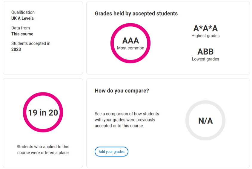 英本各校录取生ALevel成绩大起底！A*率骤降，考试变革，夏考如何突围？