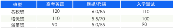 2025年四川外国语大学2+2国际本科招生简章（第十二届）