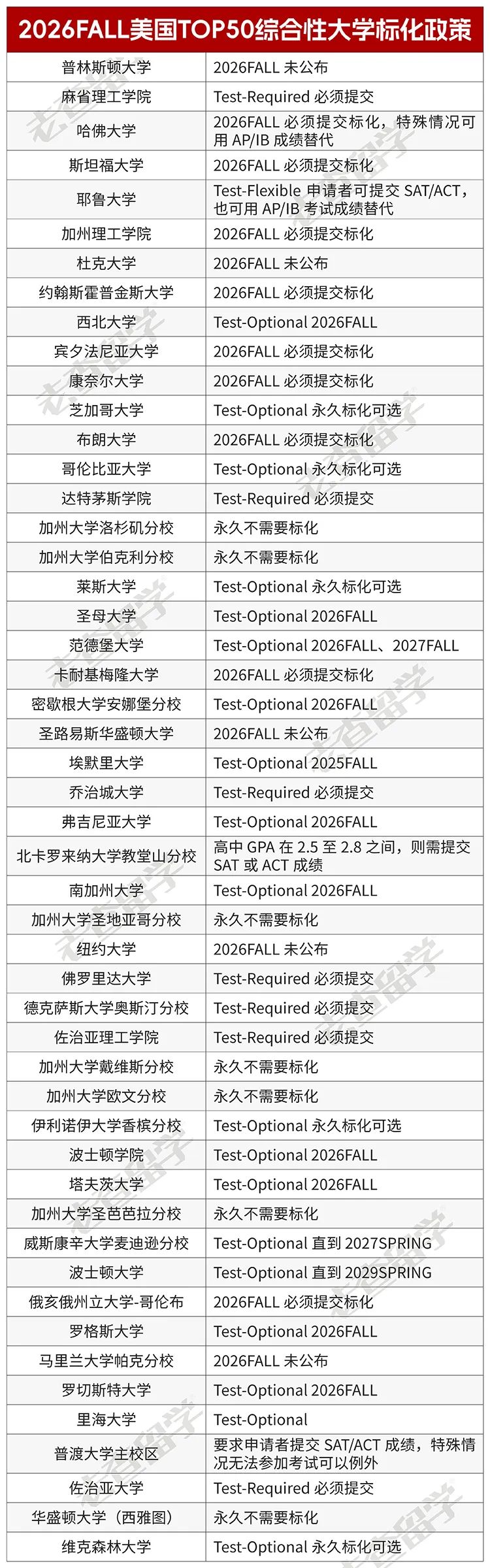 这所公立校恢复标化、限制校内转CS，你还敢选它保底吗？