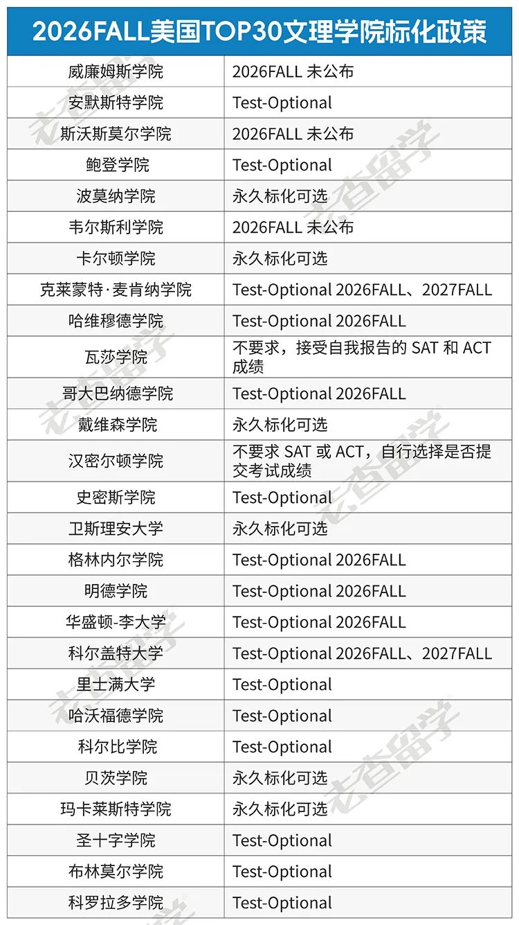 这所公立校恢复标化、限制校内转CS，你还敢选它保底吗？