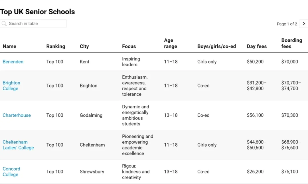 Spear's Schools Index 2025 全球最佳私校名单新鲜出炉！英国中学有哪些上榜？