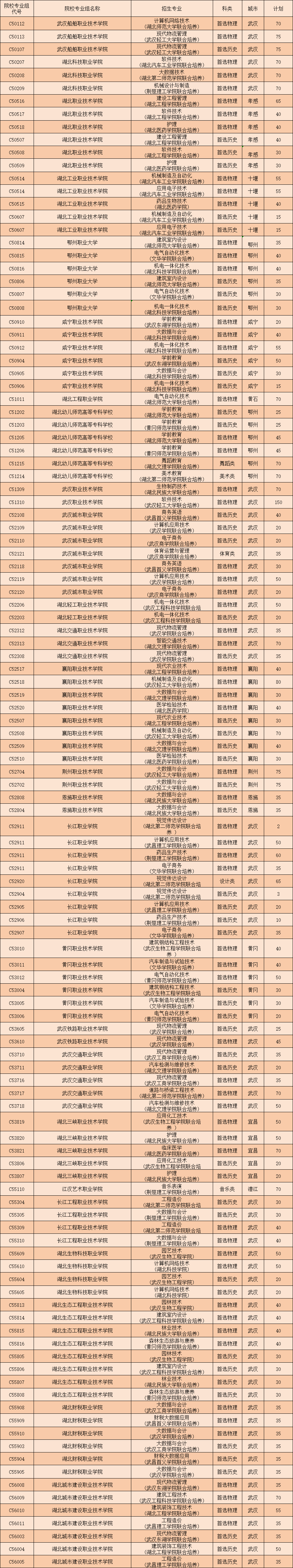 2025年高考300到400分有哪些本科院校可以上？附报考流程及院校推荐