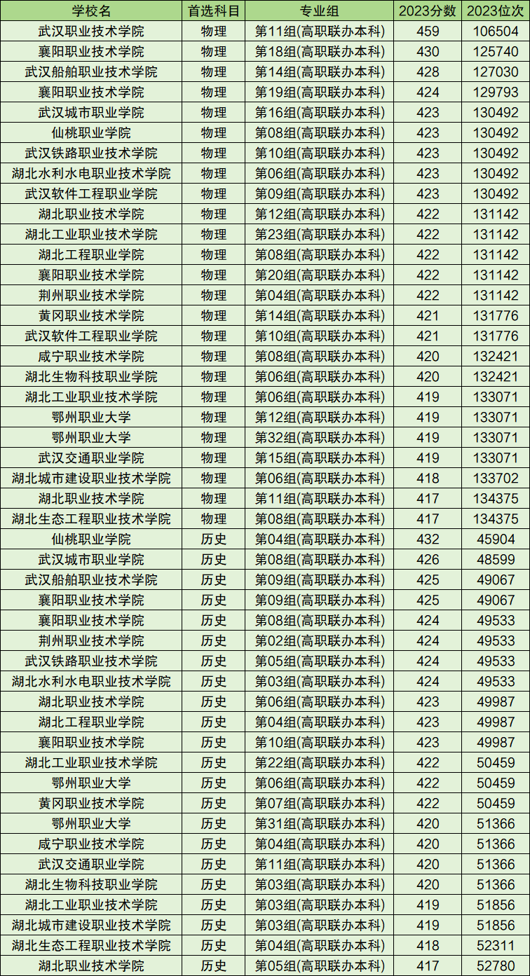 2025年高考300到400分有哪些本科院校可以上？附报考流程及院校推荐