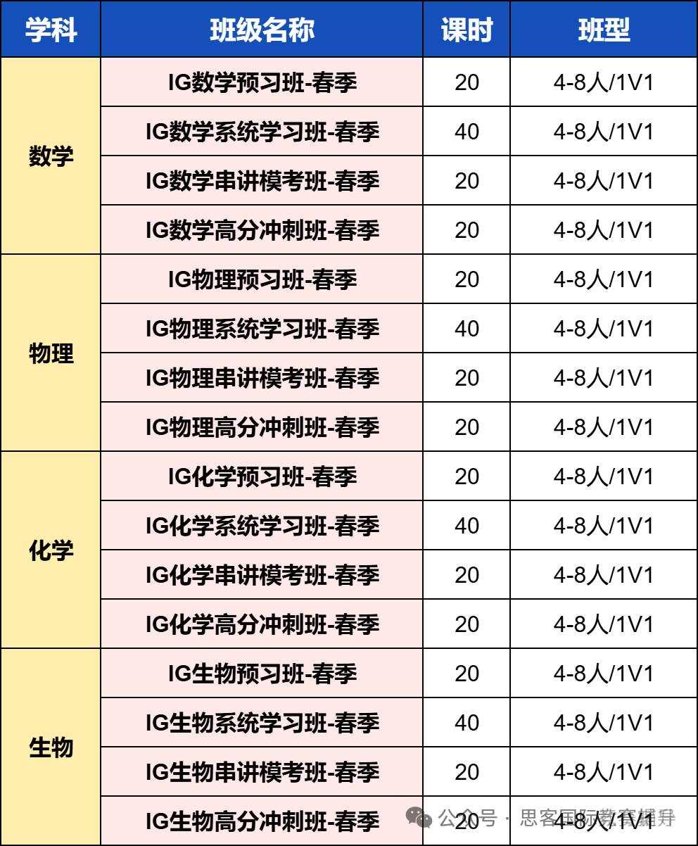 一篇文章教会你如何学习IG物理！IGCSE物理提分技巧拿捏住！成绩拿A*不在话下。