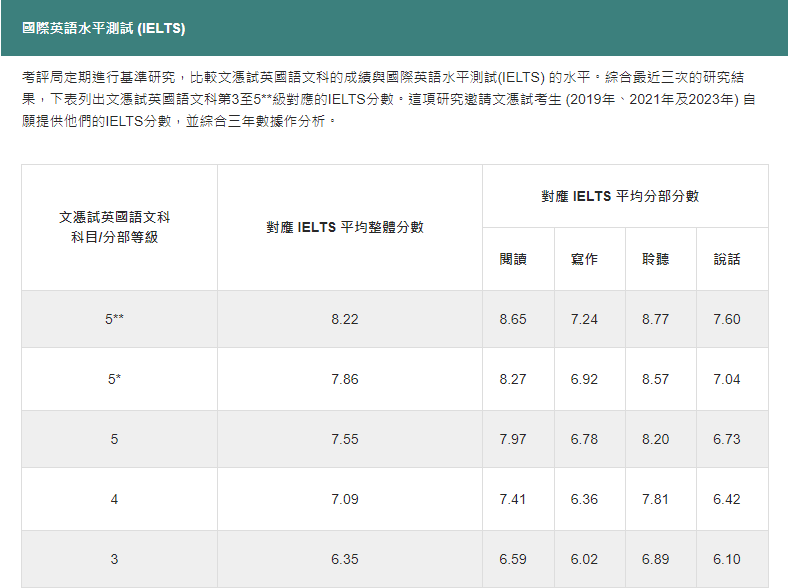 持续增长！2025年港澳台联考预报名人数再增加，现在转DSE还来得及吗？