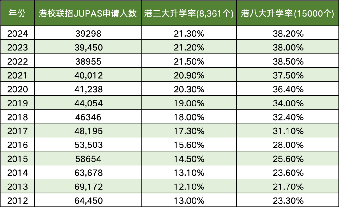 持续增长！2025年港澳台联考预报名人数再增加，现在转DSE还来得及吗？