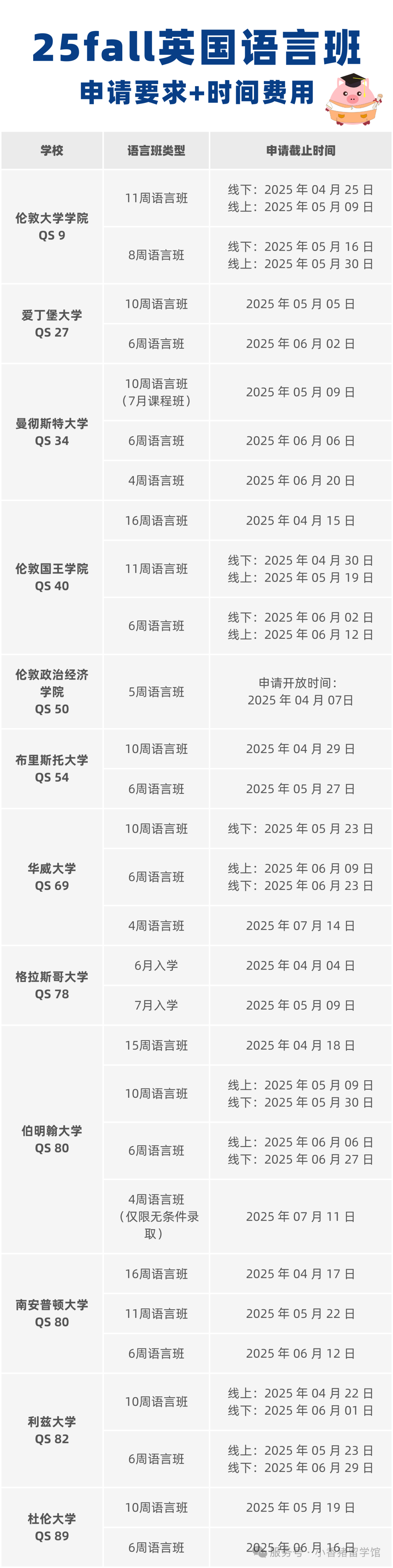 雅思卡分别慌！语言班“急救指南”来了