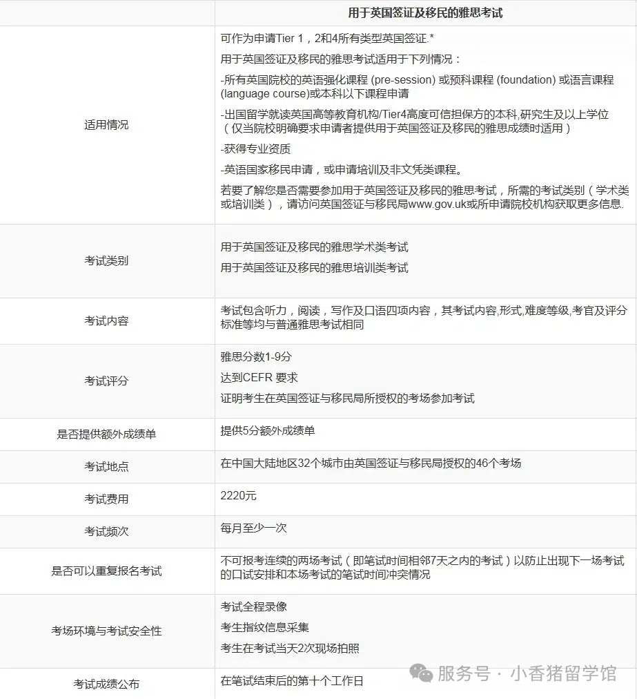 雅思卡分别慌！语言班“急救指南”来了