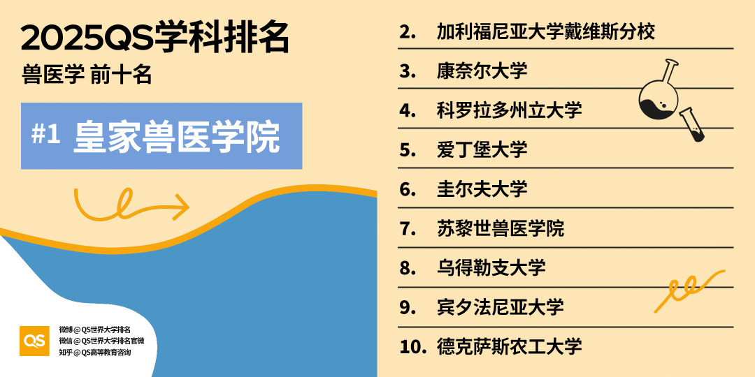 重磅！QS公布最新2025世界大学学科排名！