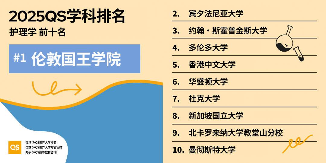 重磅！QS公布最新2025世界大学学科排名！