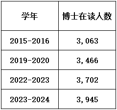 康奈尔大学博士录取率曝光！想进这所顶尖学府竟这么难？