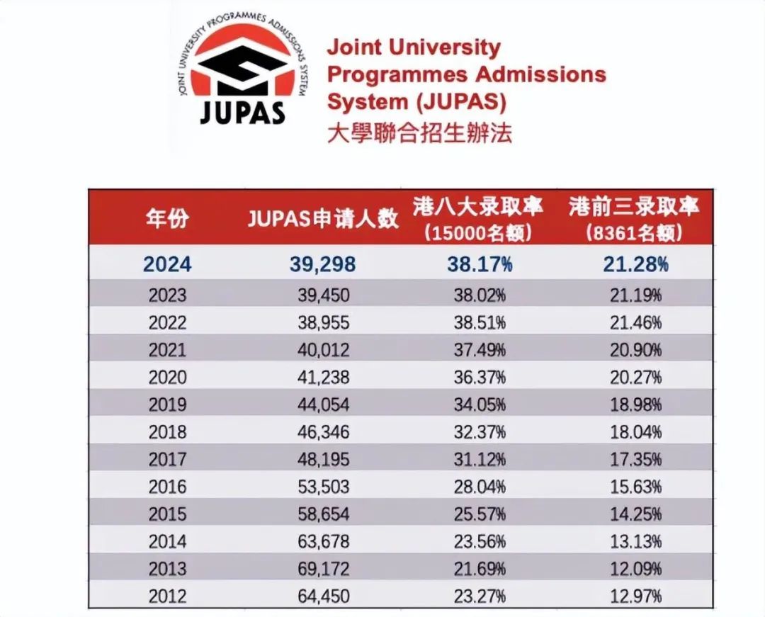 如何用DSE 21分+半价学费冲进港大？港宝家长必看！