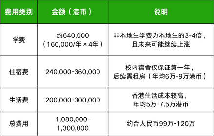 如何用DSE 21分+半价学费冲进港大？港宝家长必看！