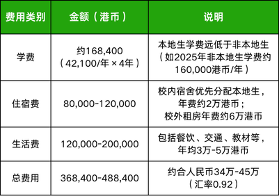 如何用DSE 21分+半价学费冲进港大？港宝家长必看！