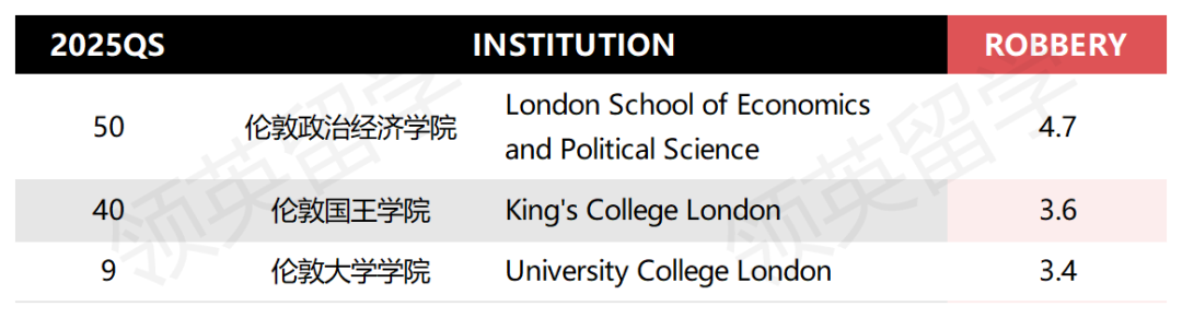 QS100英国大学周边治安排名，你的学校表现如何？