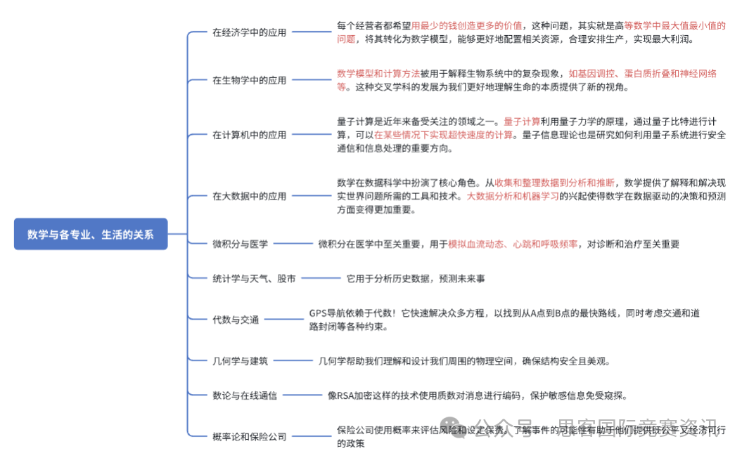 一篇读懂AMC数学竞赛体系！AMC数学竞赛到底有没有含金量？