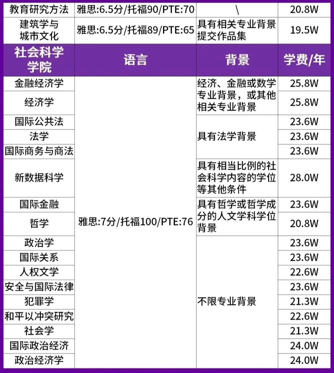 红砖名校的残酷物语：曼彻斯特大学正在劝退这五类学生