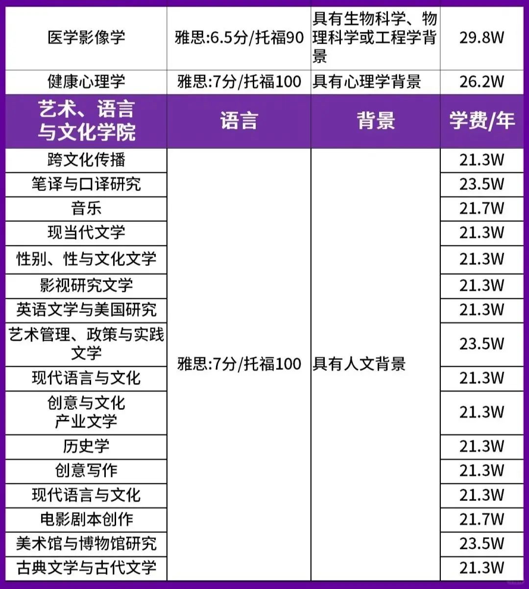 红砖名校的残酷物语：曼彻斯特大学正在劝退这五类学生