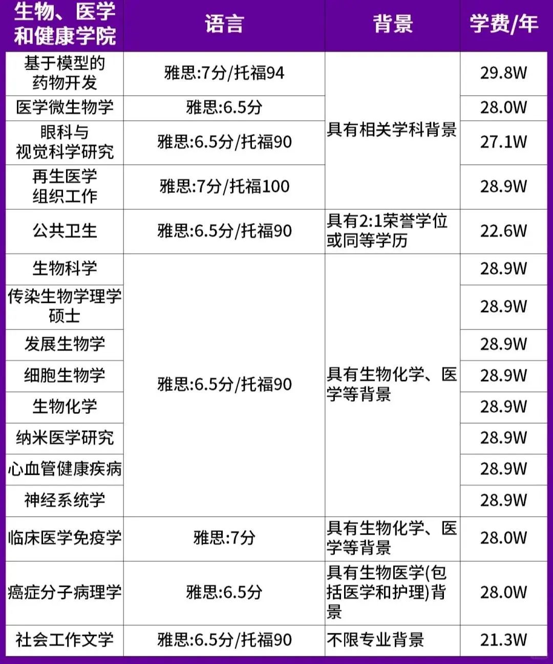 红砖名校的残酷物语：曼彻斯特大学正在劝退这五类学生