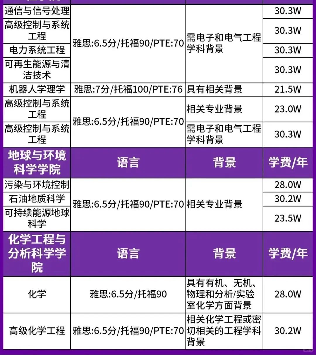 红砖名校的残酷物语：曼彻斯特大学正在劝退这五类学生