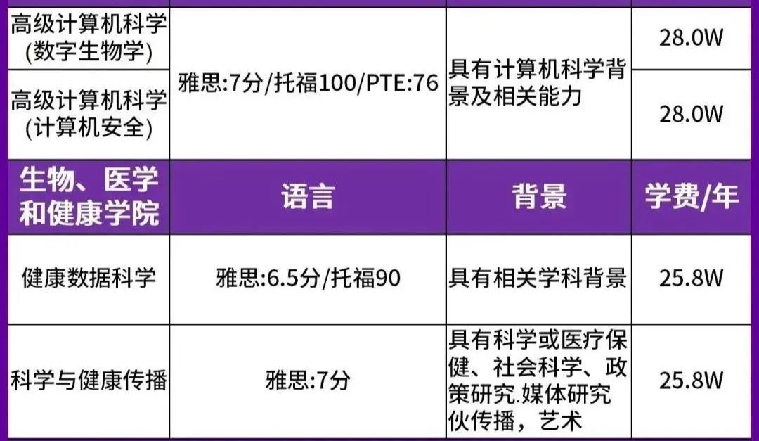 红砖名校的残酷物语：曼彻斯特大学正在劝退这五类学生