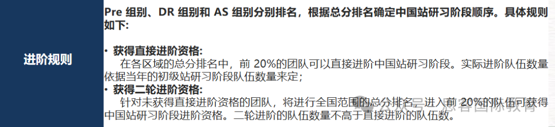 7-12年级进！NEC商赛报名时间/组别选择/考试内容/奖项设置详解！