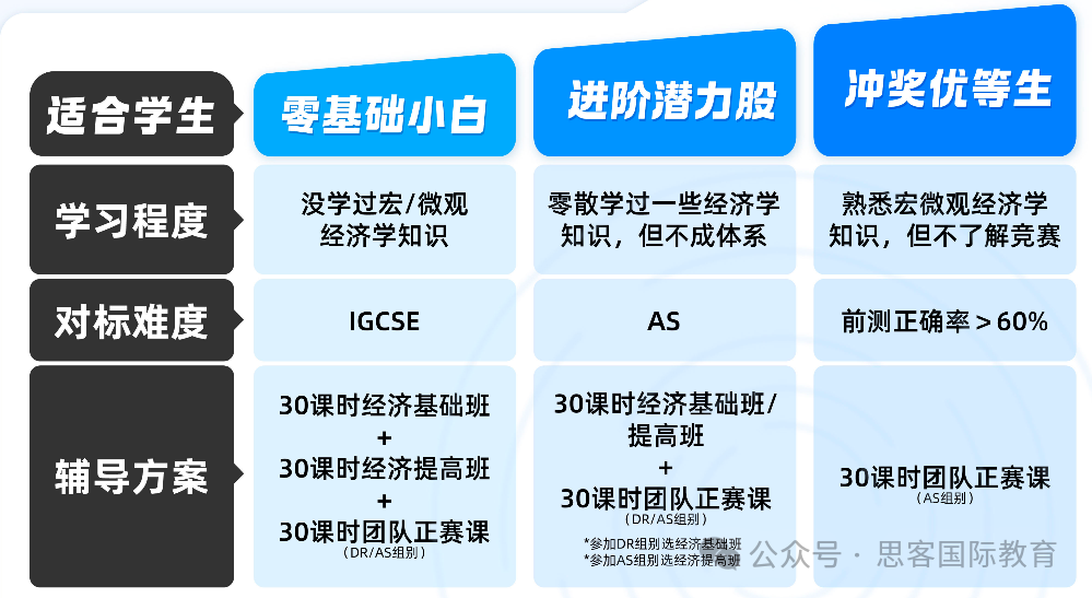 7-12年级进！NEC商赛报名时间/组别选择/考试内容/奖项设置详解！