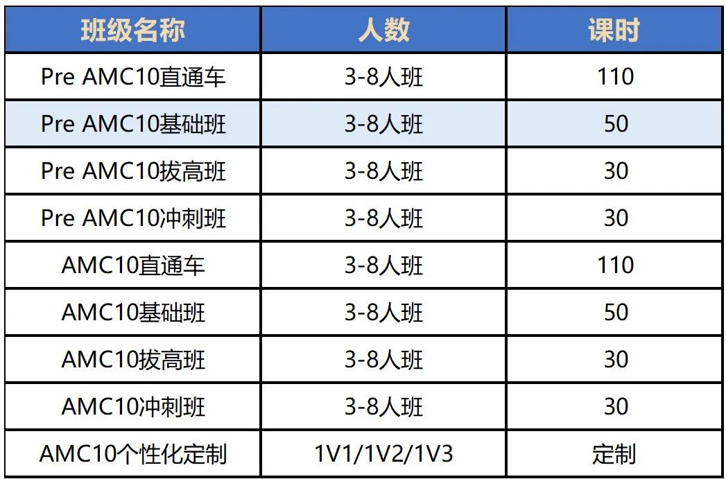 AMC10竞赛难度升级？2025年AMC10竞赛如何高效备考？附培训课程